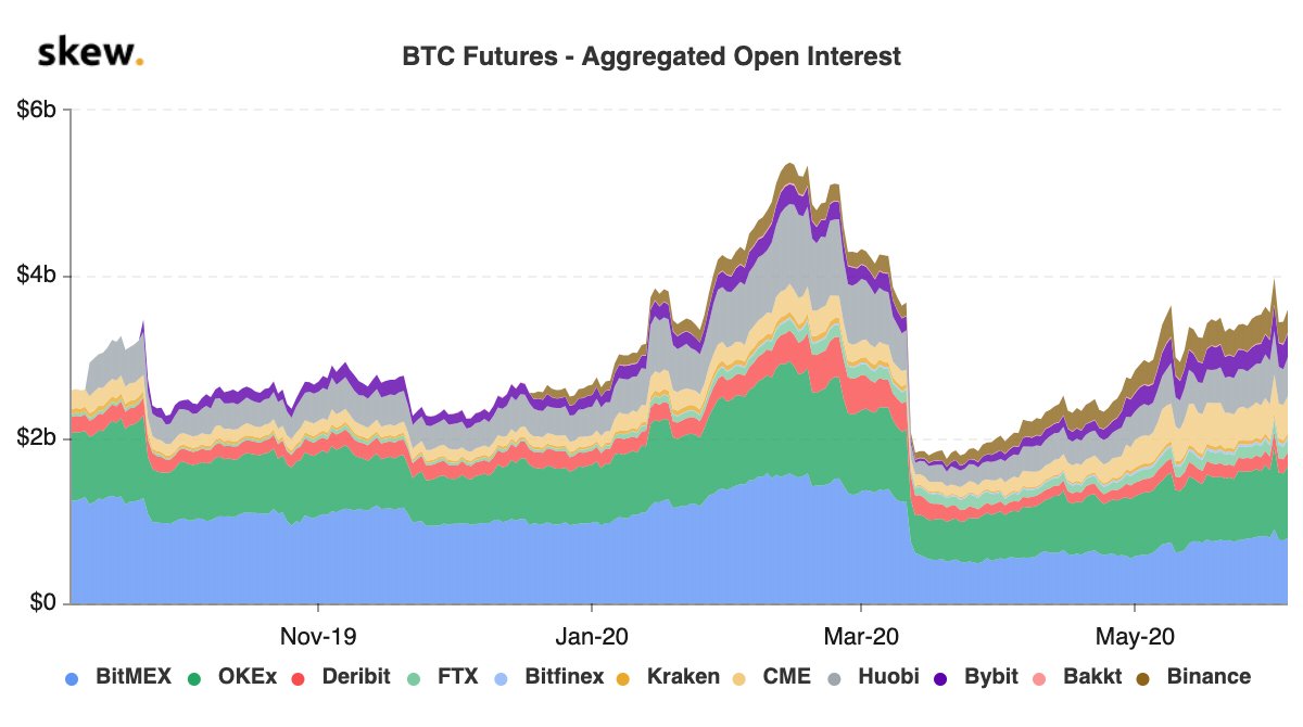 Data Shows Bitcoin Options Markets Are Maturing Much ...