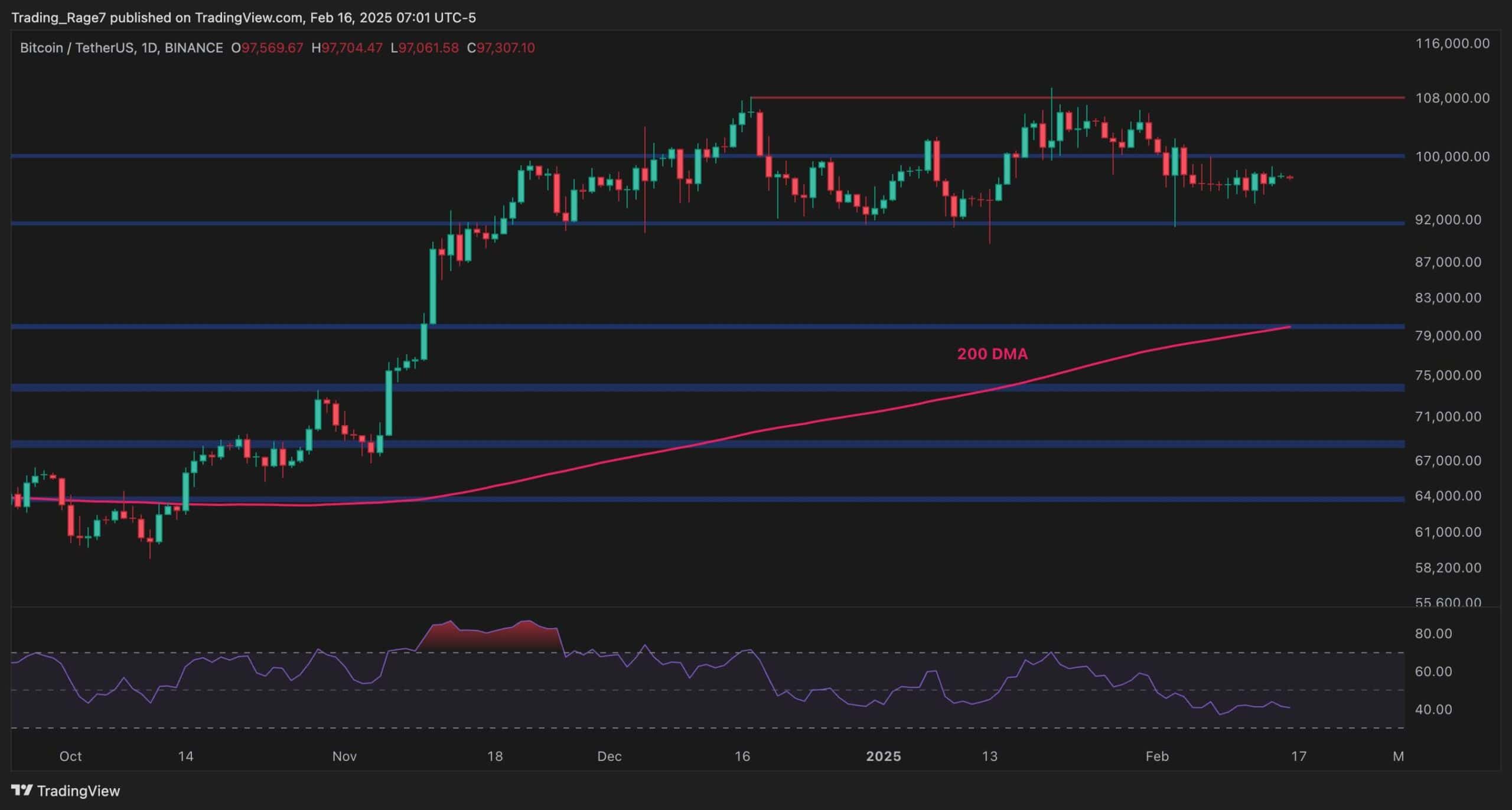 Will Bitcoin Drop Below $80K Before Reaching a New ATH? (BTC Price Analysis)